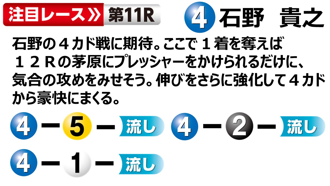 ボートレース住之江　SGグランプリ　　トライアル2nd 3回戦　第12R